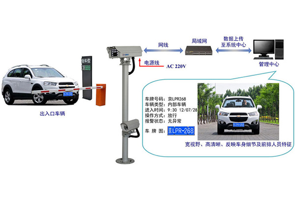 車牌識(shí)別西安智能停車場管理系統(tǒng)